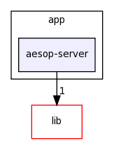 app/aesop-server/